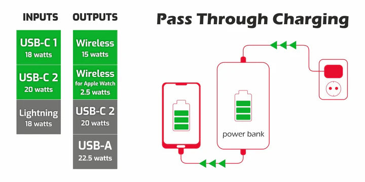 SWISSTEN POWER BANK 10000 mAh 2in1 FOR APPLE WATCH AND MAGSAFE